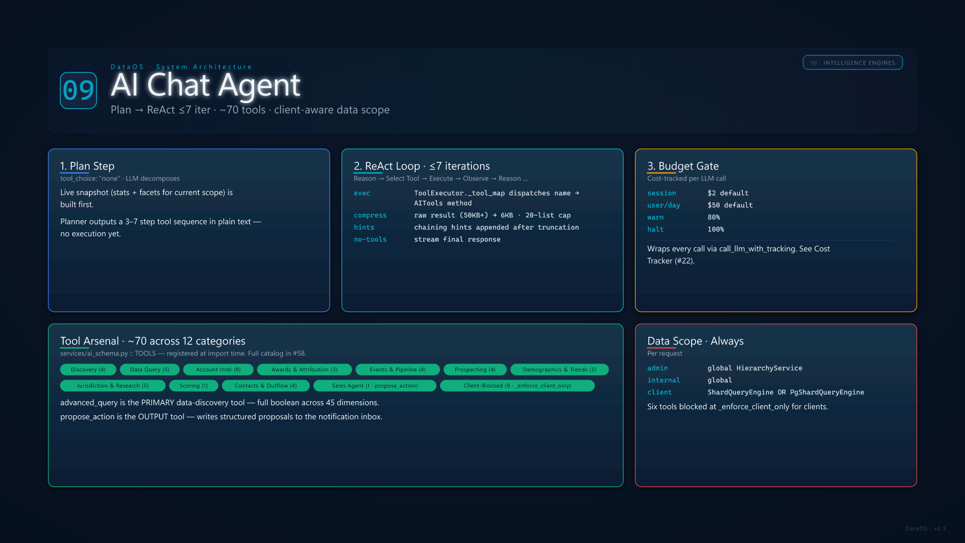 AI Chat Agent