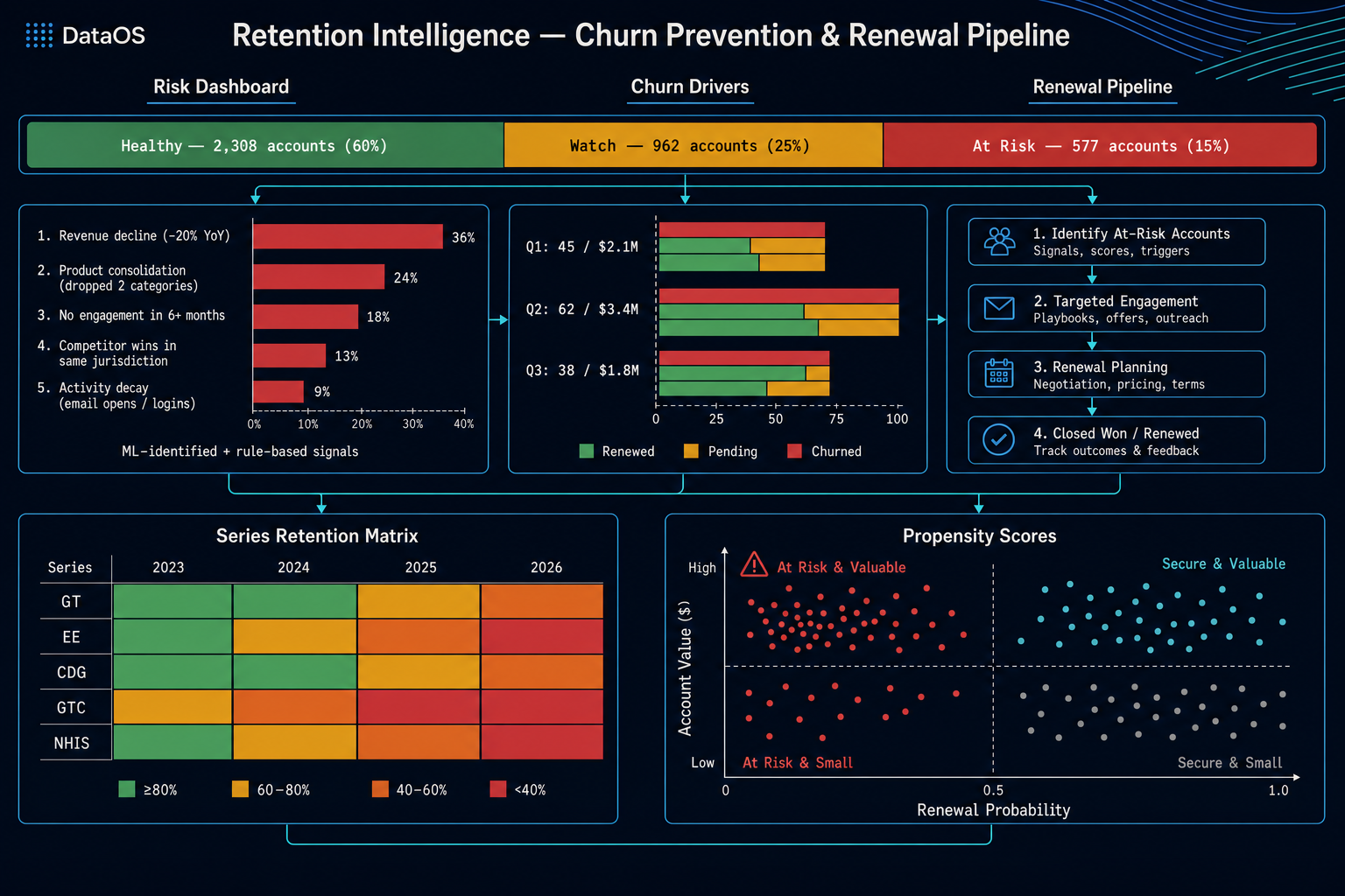 Retention Intelligence