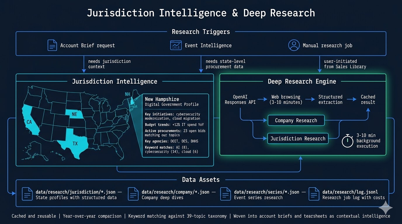 Jurisdiction Intelligence