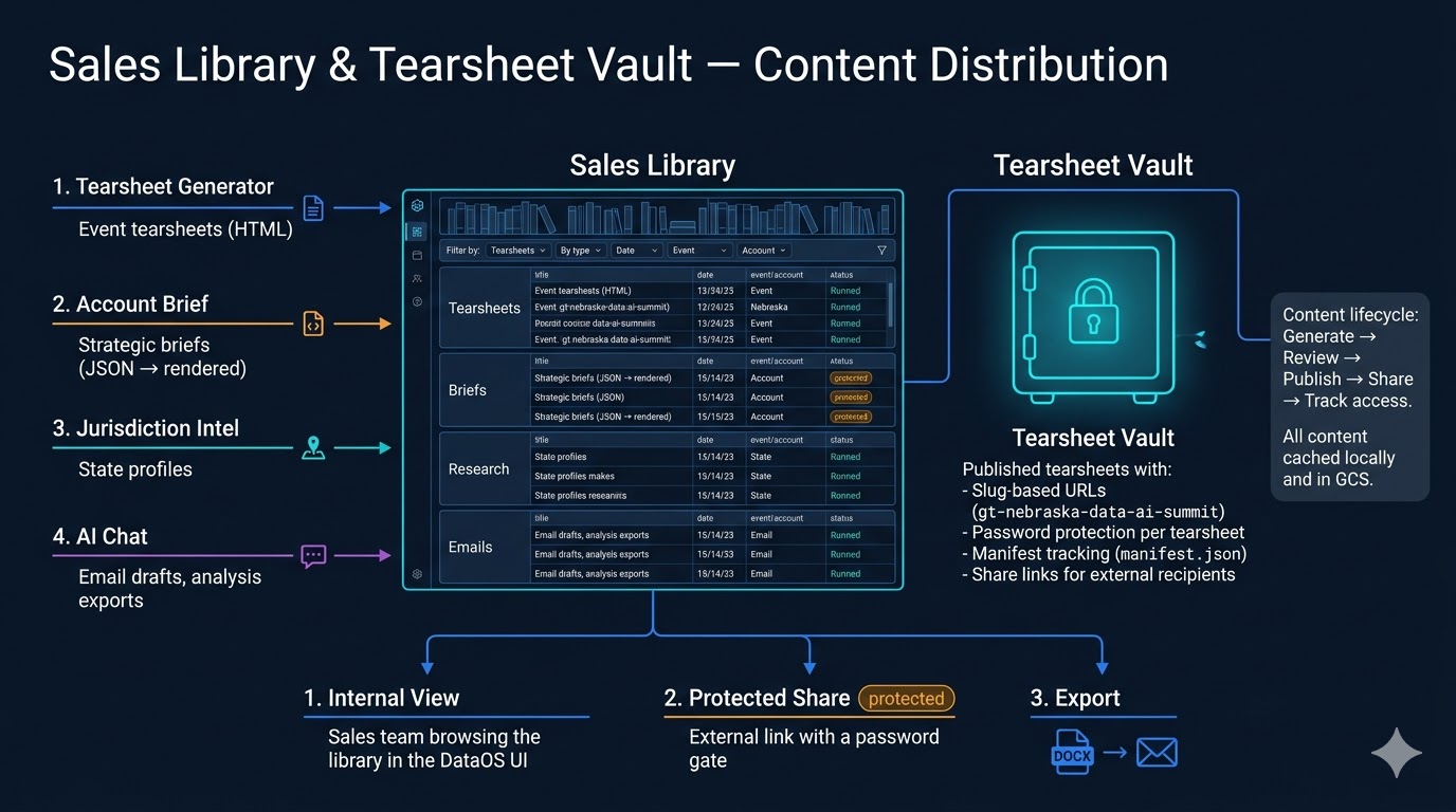 Sales Library