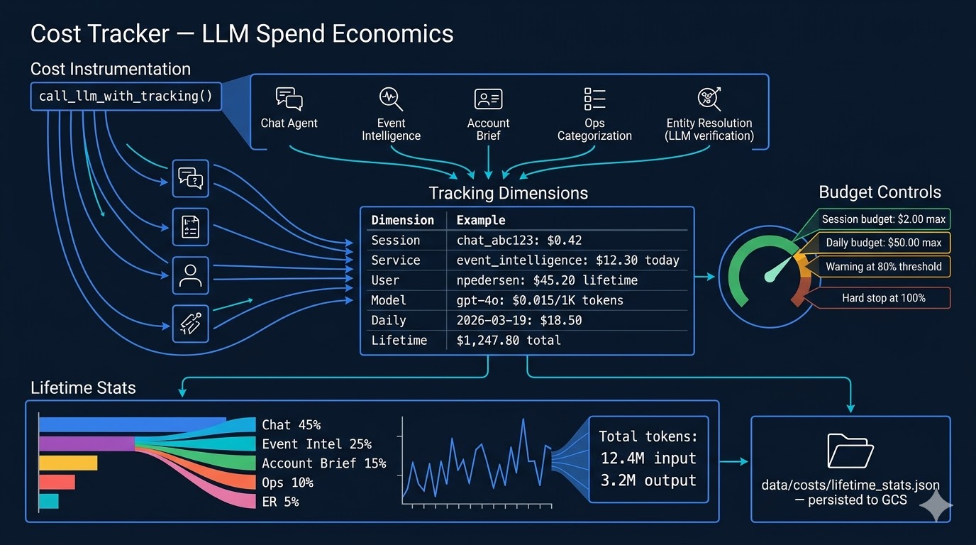 Cost Tracker