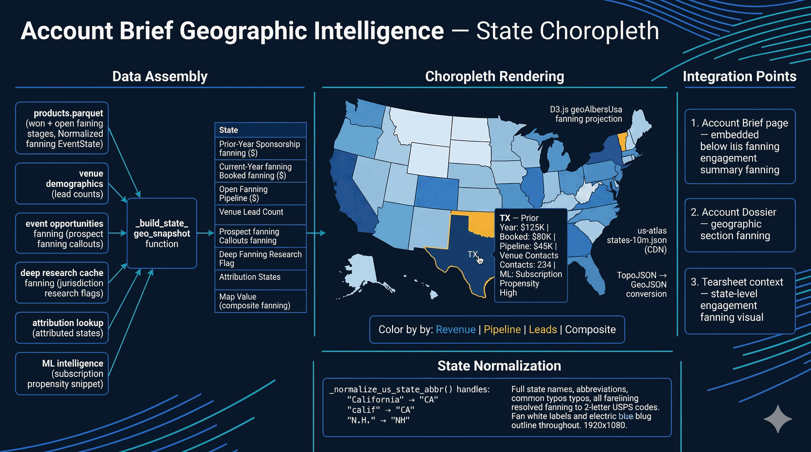 Account Brief Geographic Intelligence