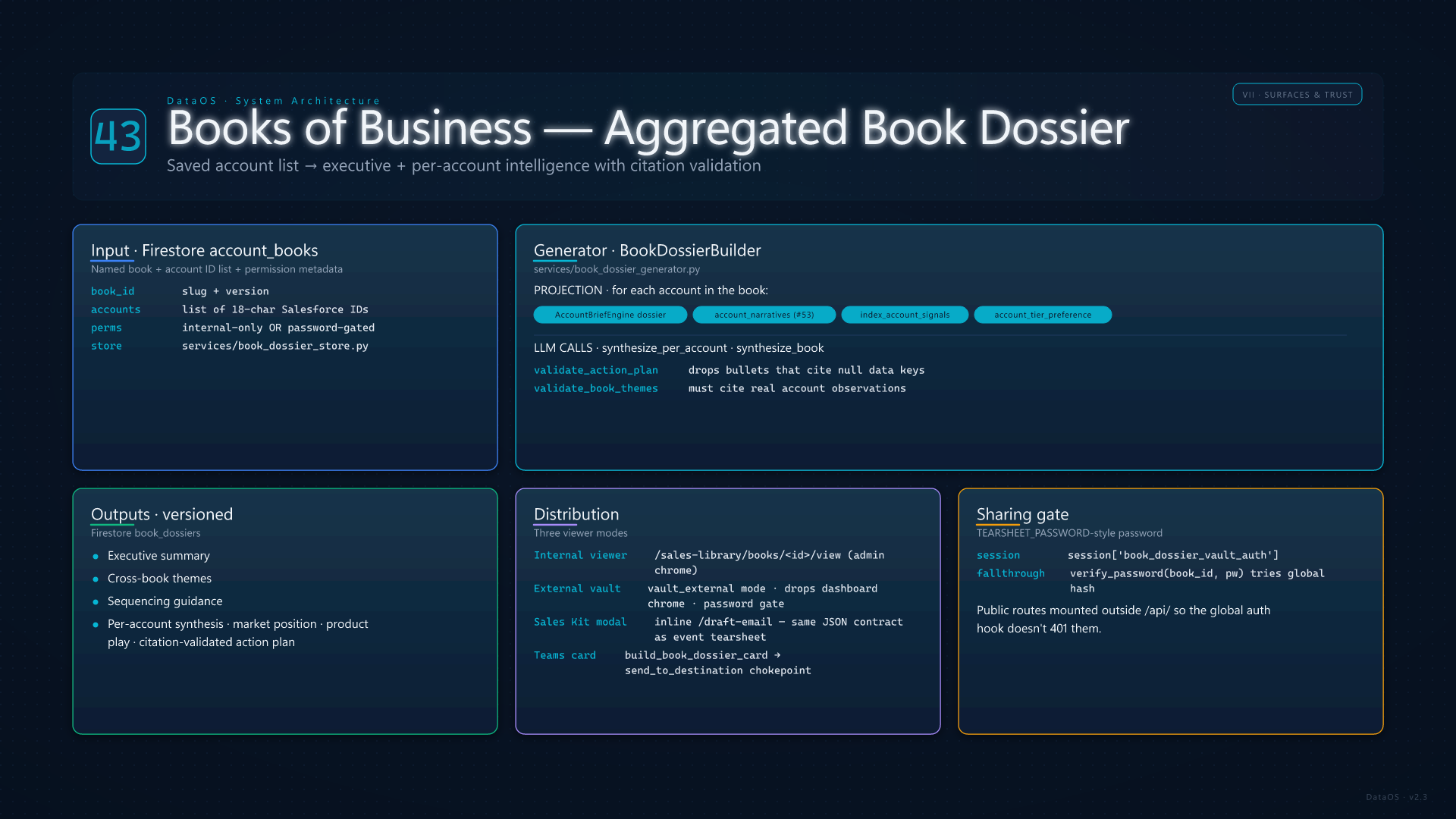 Books of Business