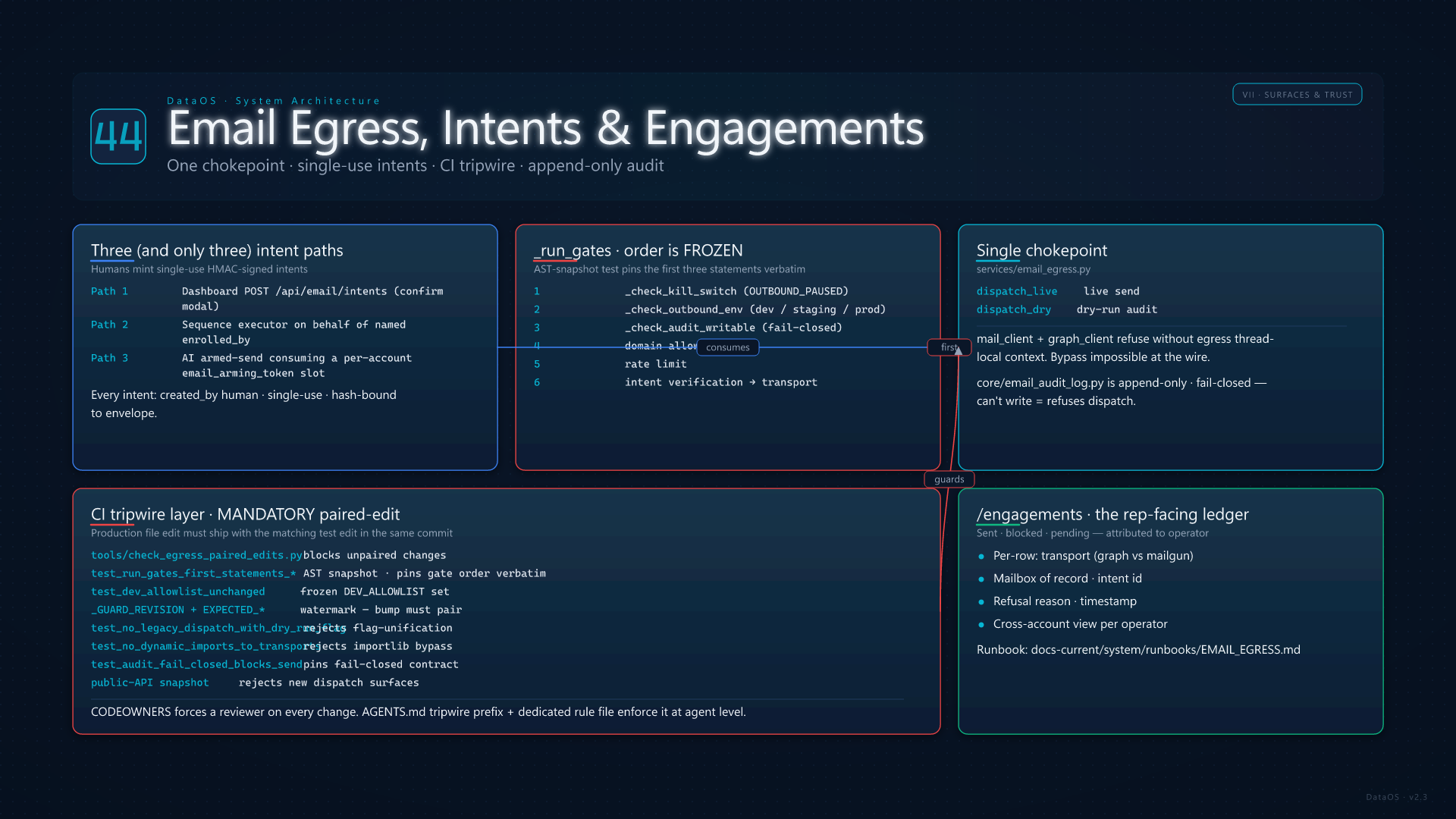 Email Egress and Engagements