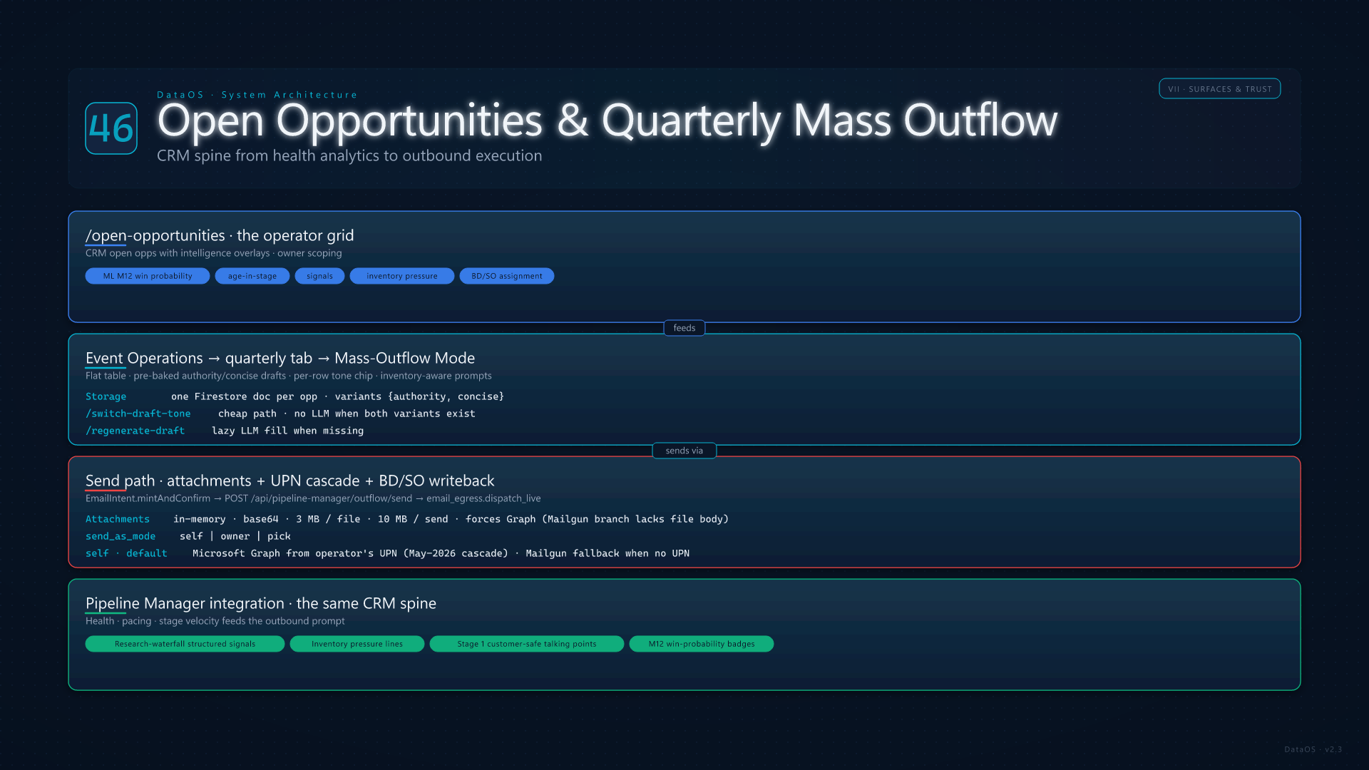 Open Opportunities and Mass Outflow