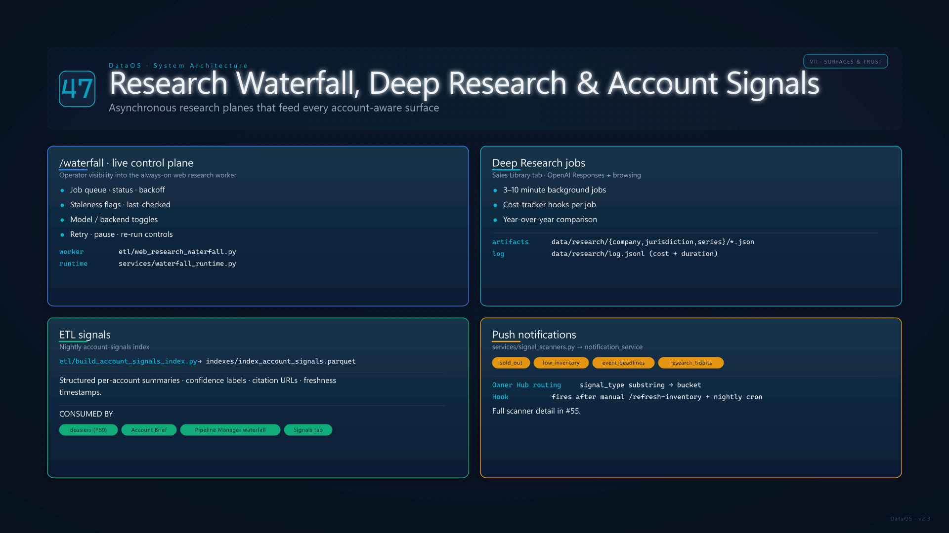 Research Waterfall and Signals