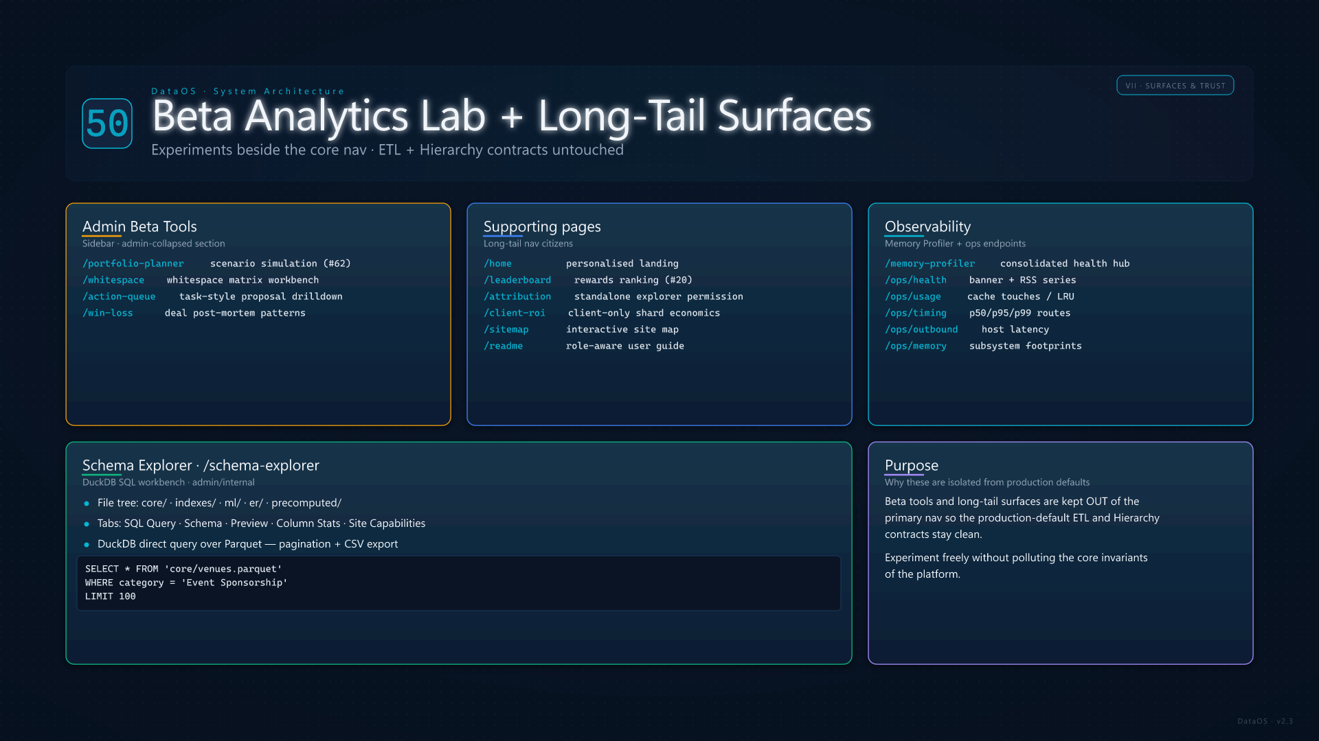 Beta Analytics Lab