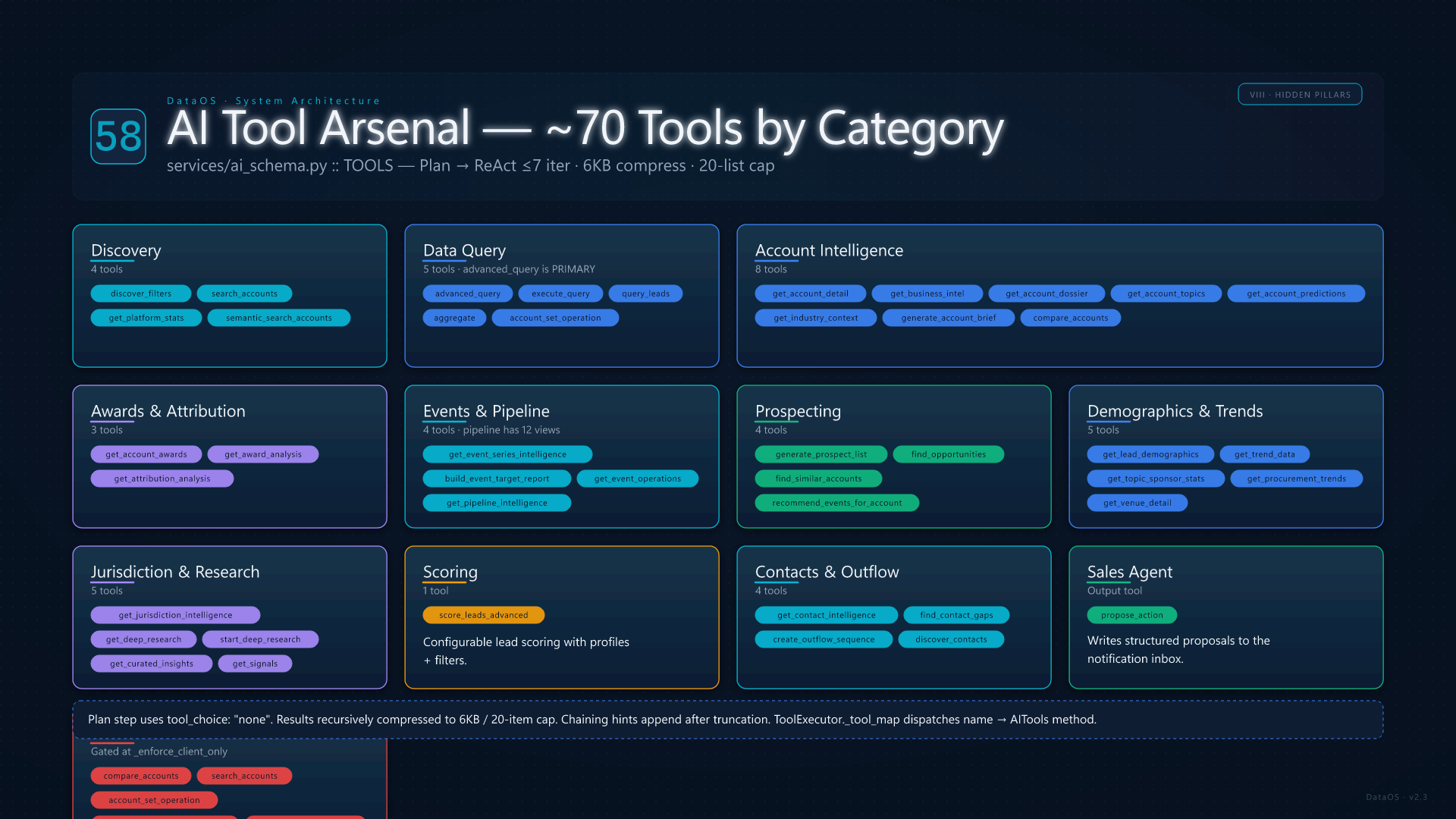 AI Tool Arsenal