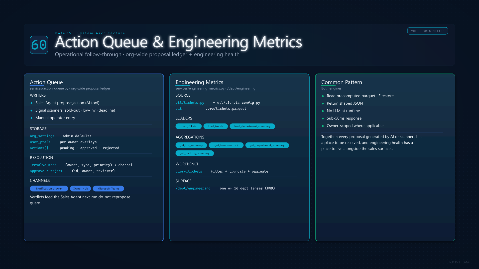 Action Queue and Engineering Metrics