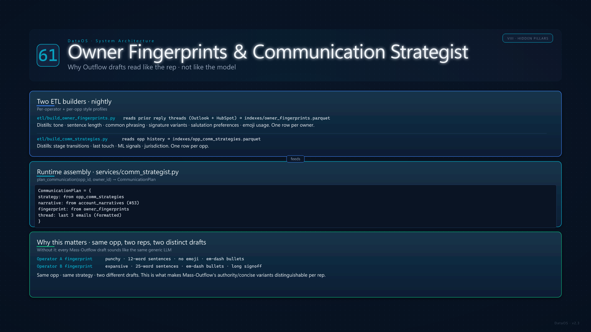 Owner Fingerprints and Comm Strategist