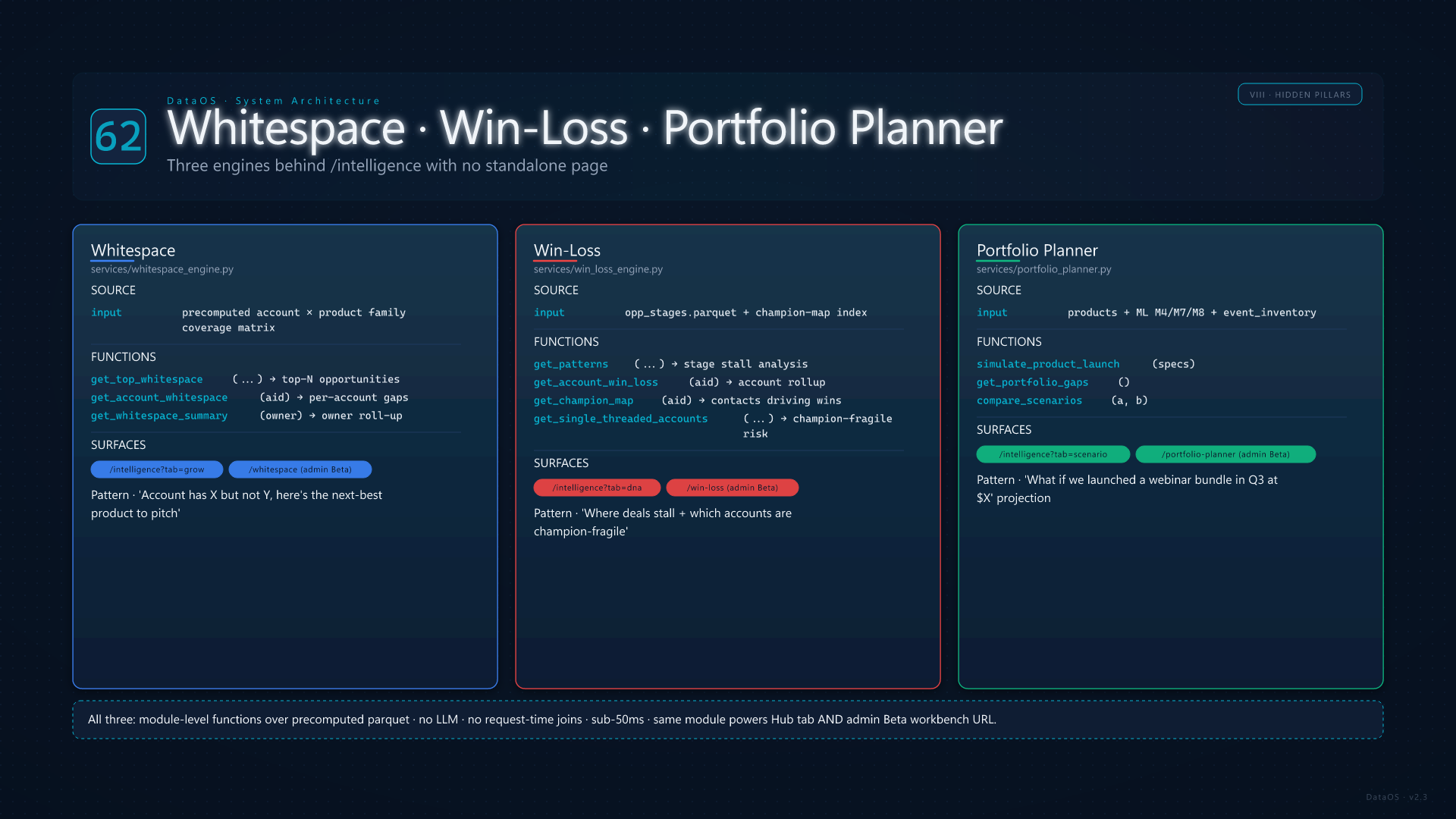 Whitespace Win-Loss and Portfolio Planner